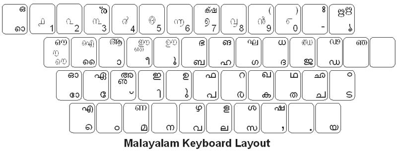 Malayalam typing software free download