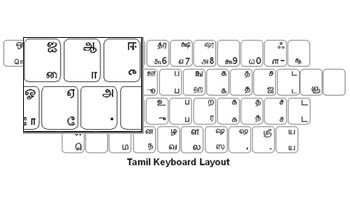 Tamil Keyboard Labels