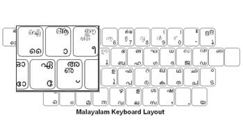 how to study to type malayalam in ism keyboard