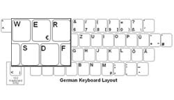 German Language Keyboard Labels