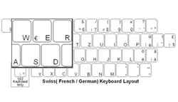 Swiss German Language Keyboard Labels