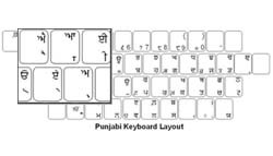 Punjabi Language Keyboard Labels