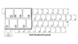 Welsh Language Keyboard Labels