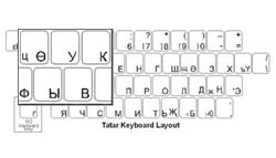 Tatar Language Keyboard Labels