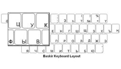 Baskir Language Keyboard Labels