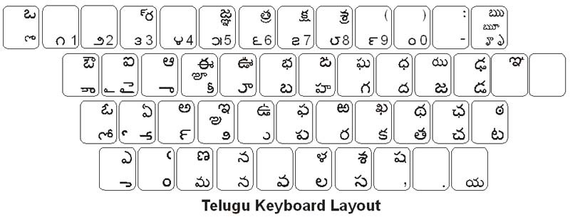 telugu keyboard download