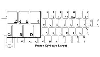 French Language Keyboard Labels