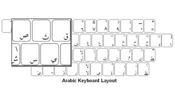 Arabic Language Keyboard Labels