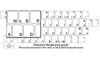 Faeroese Language Keyboard Labels