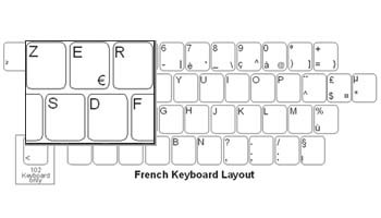French Keyboard Labels
