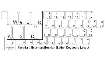 Slovenian Language Keyboard Labels