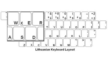 Lithuanian Language Keyboard Labels