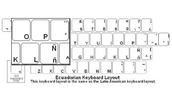 Ecuadorian (Spanish) Language Keyboard Labels