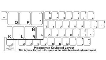 Parguaian (Spanish) Language Keyboard Labels