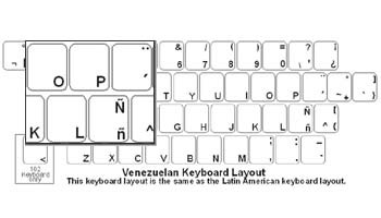 Venezuelan (Spanish) Language Keyboard Labels