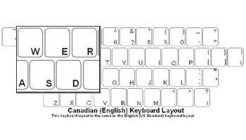 Canadian (English) Language Keyboard Labels