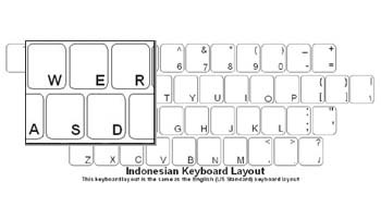 Indonesian Language Keyboard Labels
