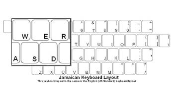 Jamaican Language Keyboard Labels