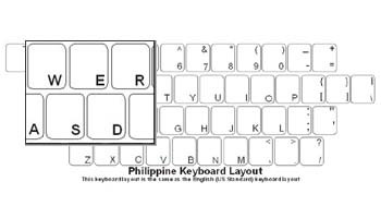 Phillippino Language Keyboard Labels