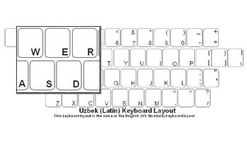 Uzbek (Latin) Language Keyboard Labels