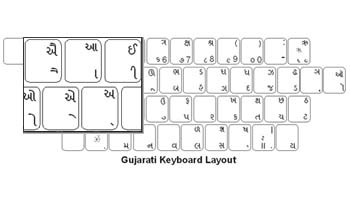Gujarati Language Keyboard Labels
