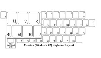 Russian Language Keyboard Labels