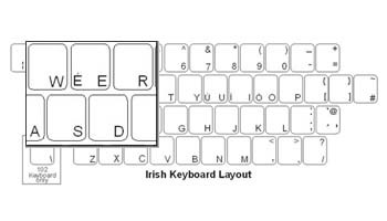 Welsh Language Keyboard Labels