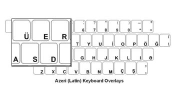 Azeri (Latin) Language Keyboard Labels