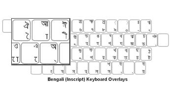 Bengali Language Keyboard Labels