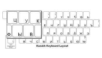 Kazakh Language Keyboard Labels