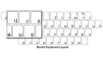 Baskir Language Keyboard Labels