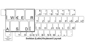 Serbian Language Keyboard Labels